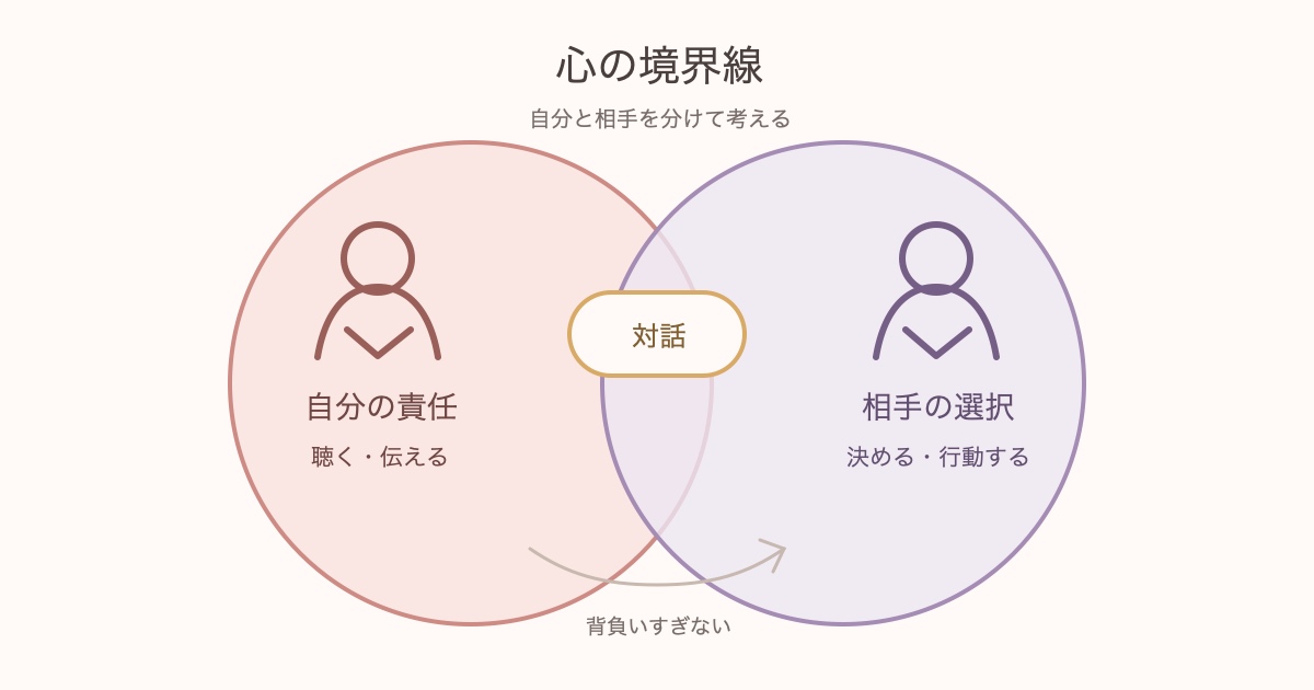 助けた人の人生に、どこまで責任を持ちますか？